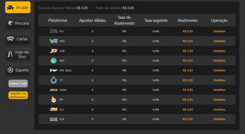 Classificacao seria a